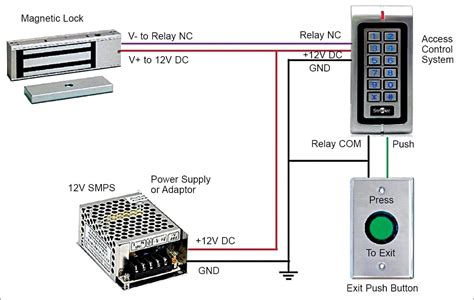 hid access control system pdf